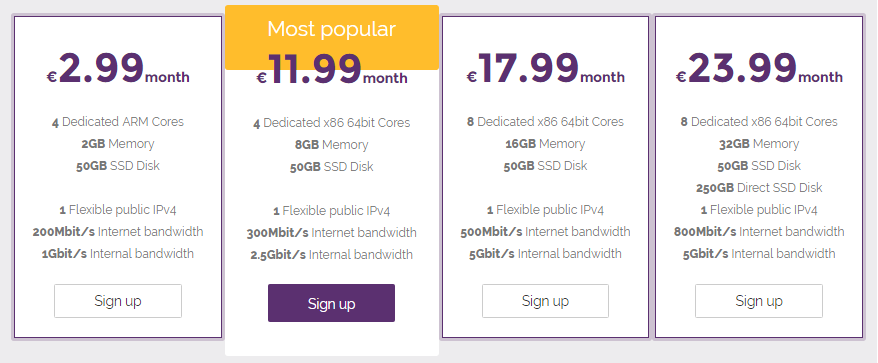 First experience with Scaleway cloud servers