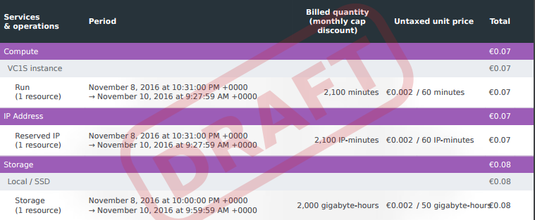 First experience with Scaleway cloud servers