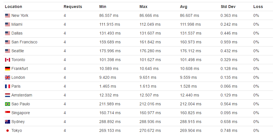 First experience with Scaleway cloud servers