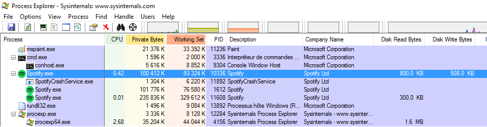 Spotify's Heavy IO Problem